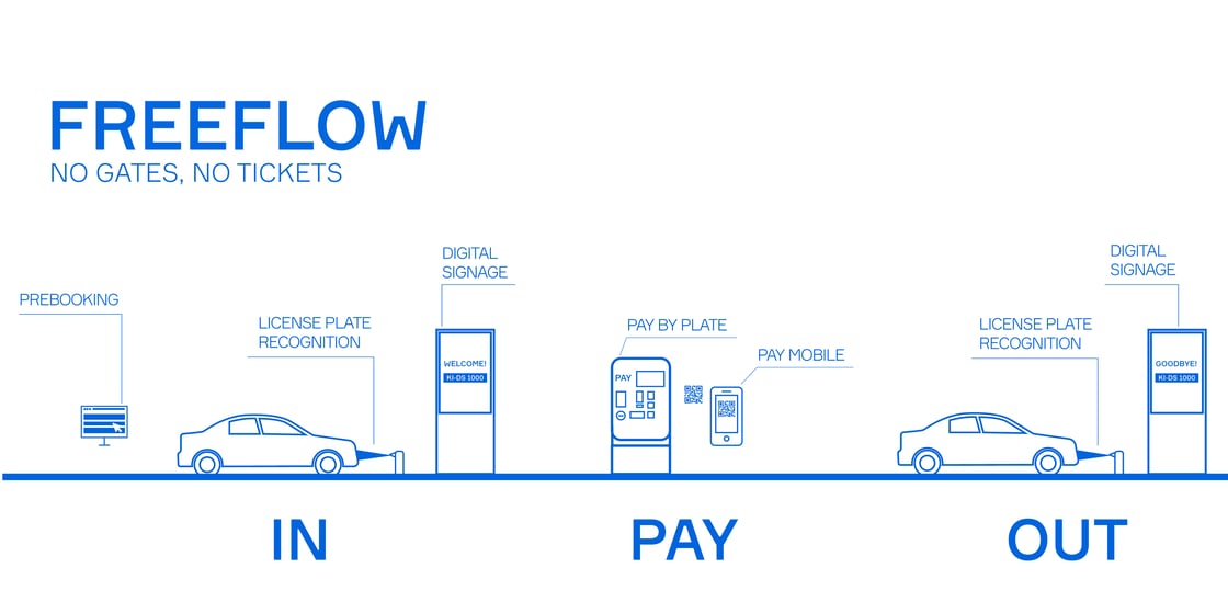 FREEFLOW
