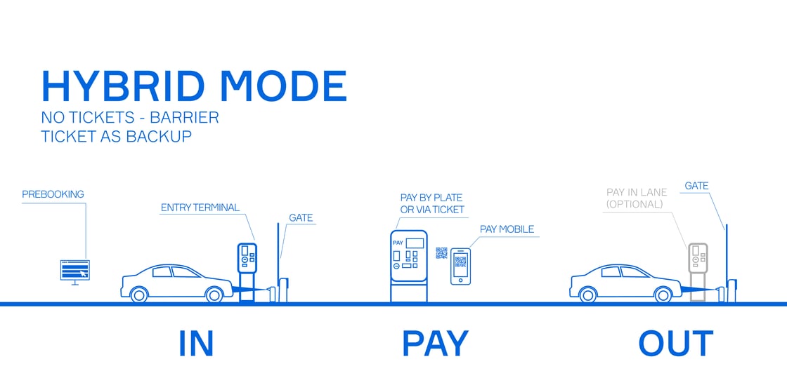 HYBRID_MODE