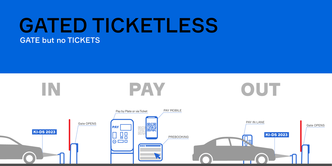 GatedTicketlessTicketlessVariants