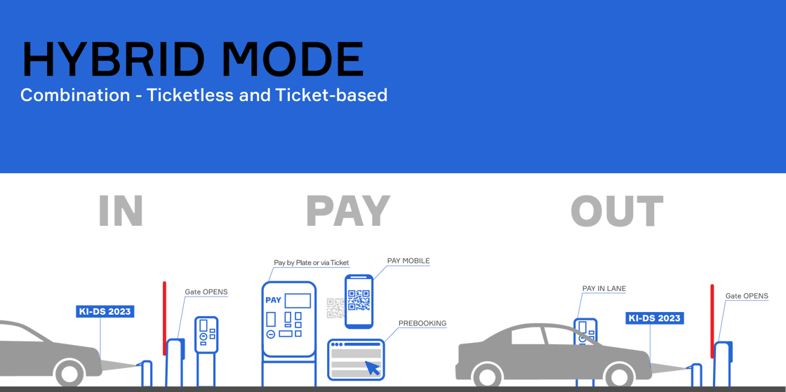 HybridTicketlessVariants