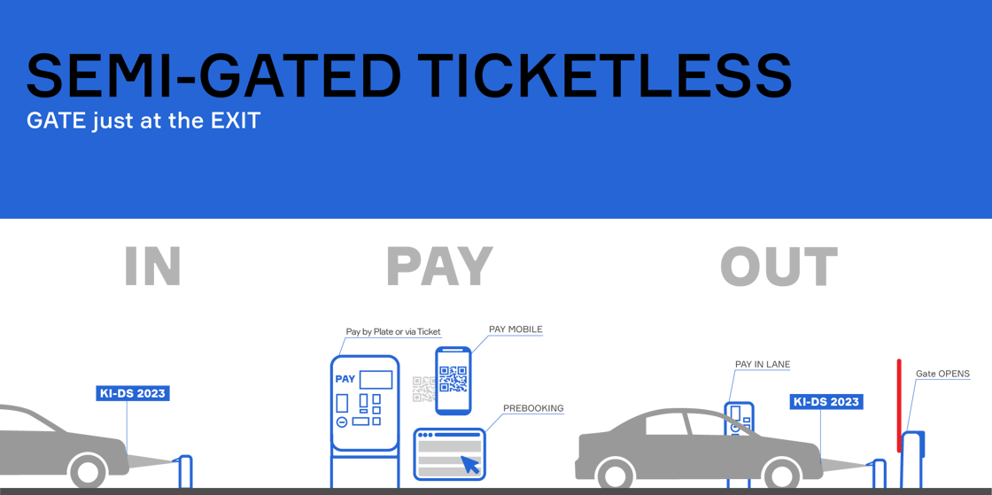 SemiGatedTicketlessVariants