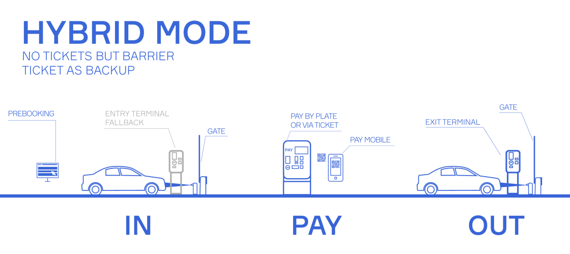 ticketless-hybrid-mode-white-bg-blue-drawing