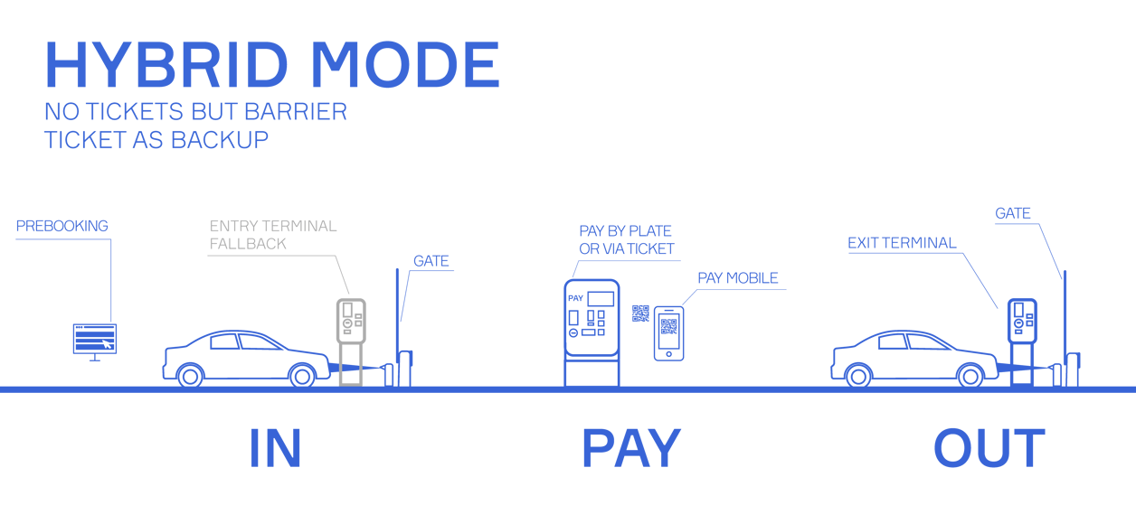 ticketless-hybrid-mode-white-bg-blue-drawing