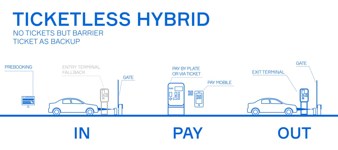 Ticketless Hybrid Ticketless Hybrid