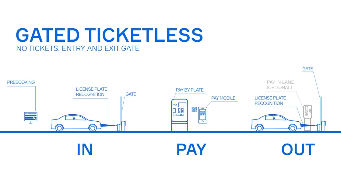 gated-ticketless