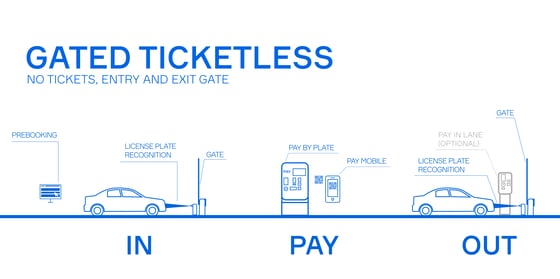 gated-ticketless gated-ticketless
