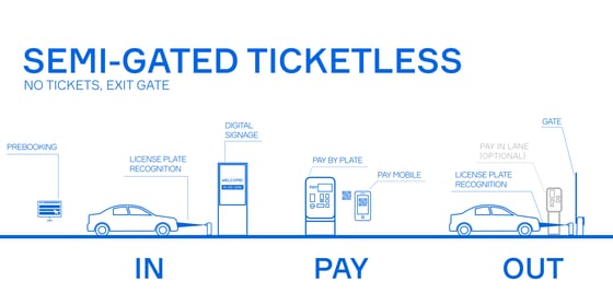 semi-gated-ticketless semi-gated-ticketless