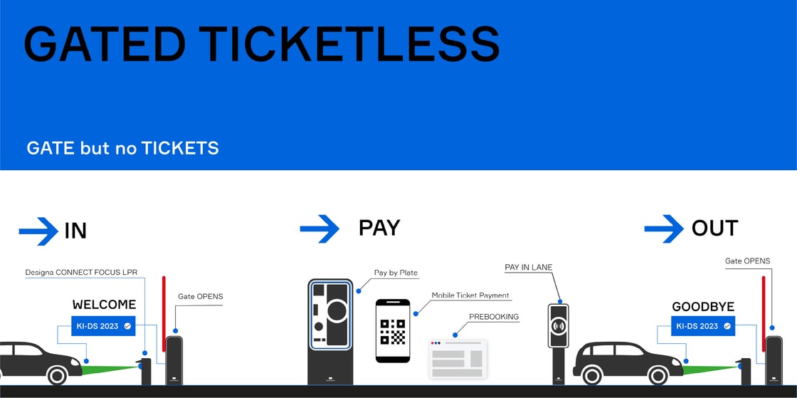 Gatedticketless Gatedticketless