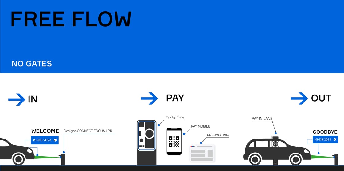 Freelow New Freelow New