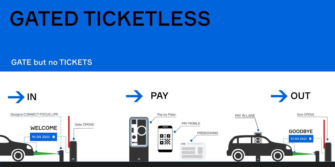 Gated Ticketless New Gated Ticketless New