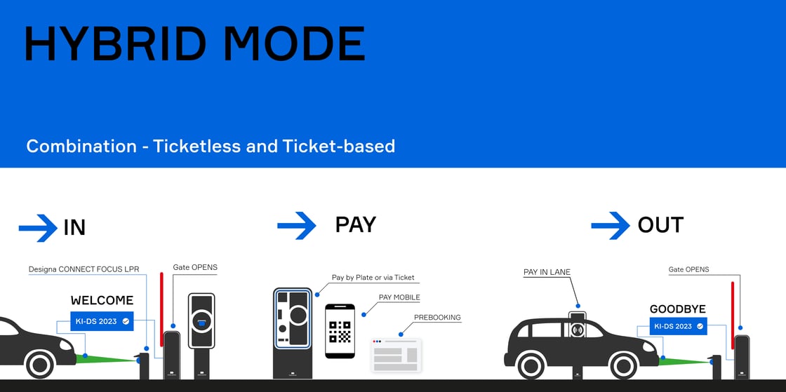 Hybrid Mode New Hybrid Mode New