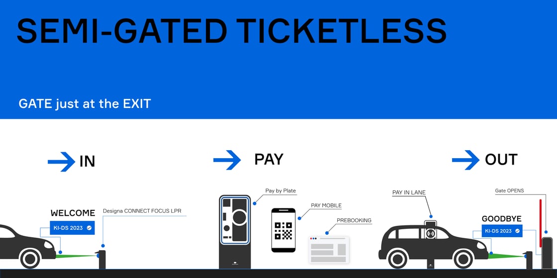 Semi Gated-Ticketless New Semi Gated-Ticketless New
