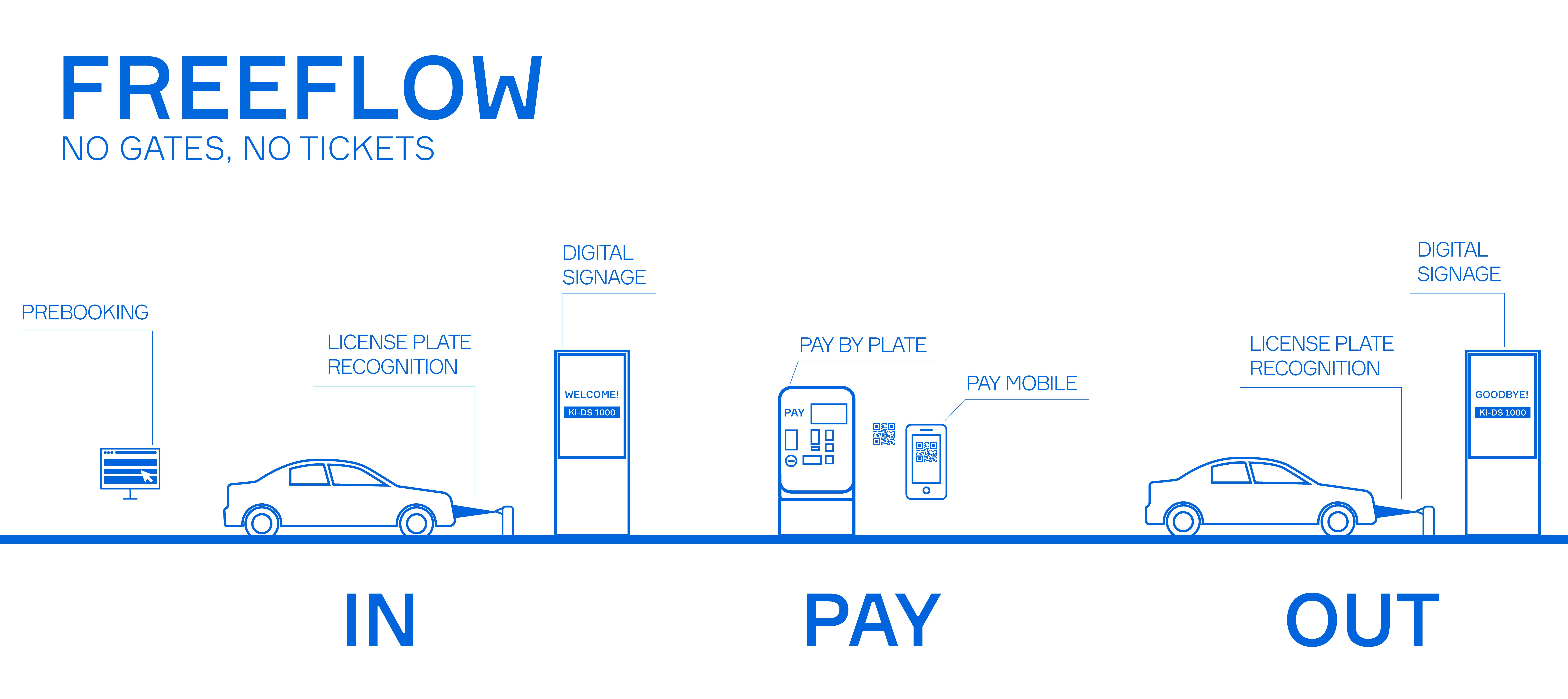 Ticketless Freeflow Graphics EN