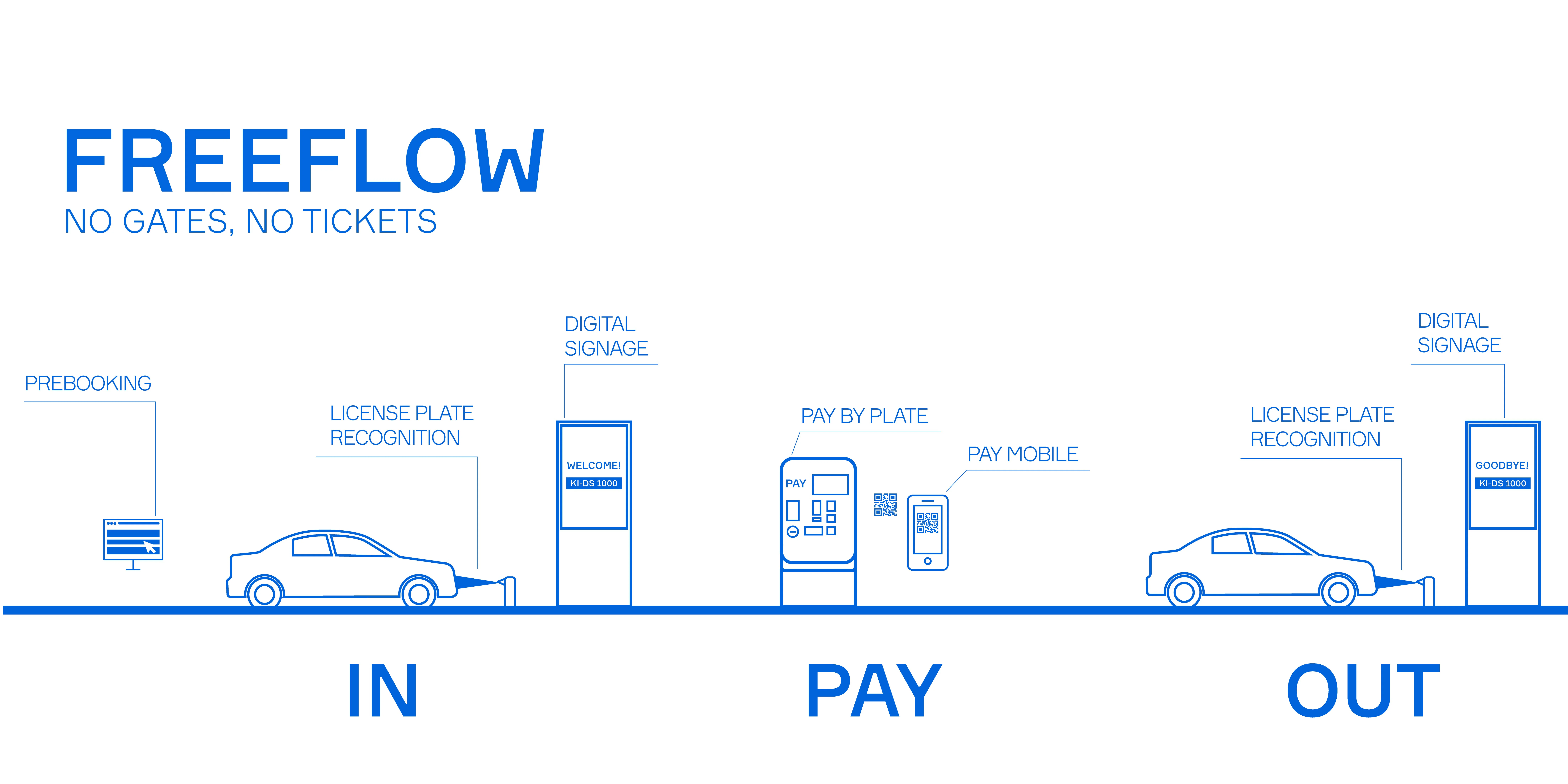 Ticketless_Solutions_FREEFLOW_ergebnis