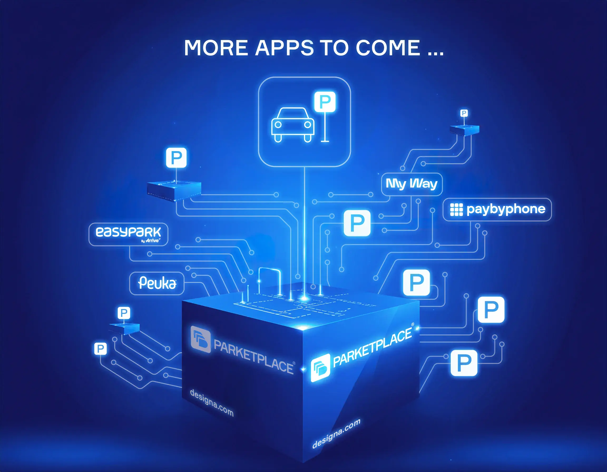 parketplace-ecosystem